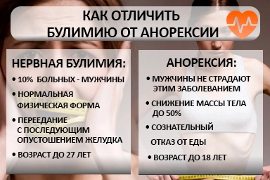 Лечение булимии в Чадане
