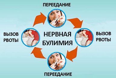 Лечение булимии в Чадане