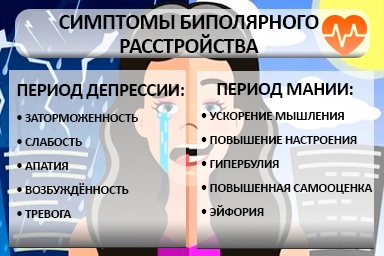 Лечение биполярного расстройства в Чадане