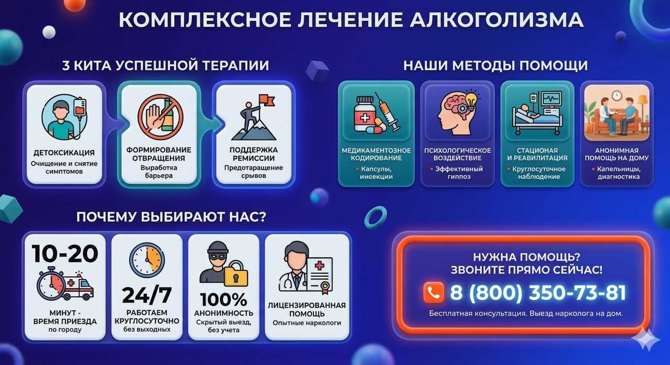 Инфографика о методах лечения алкоголизма в Чадане: детоксикация, кодирование и анонимная помощь на дому от клиники Похмельная служба.